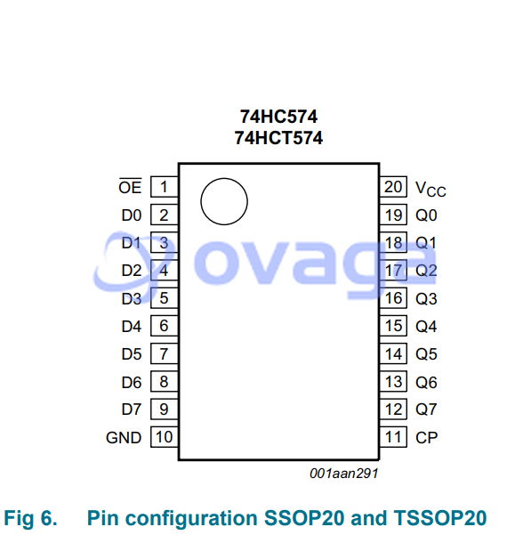 74HCT574D  pin out
