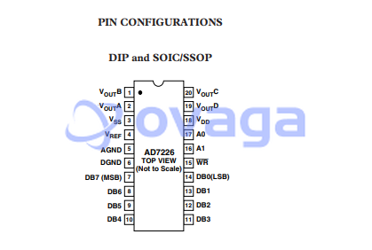 AD7226KN  pin out