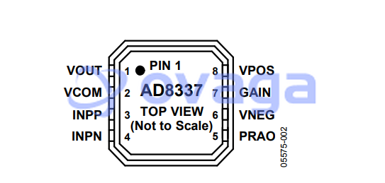 AD8337BCPZ  pin out