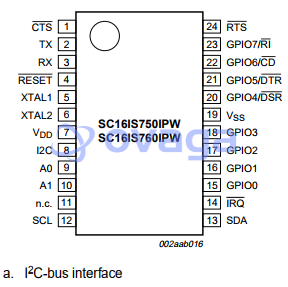 SC16IS760IPW  pin out